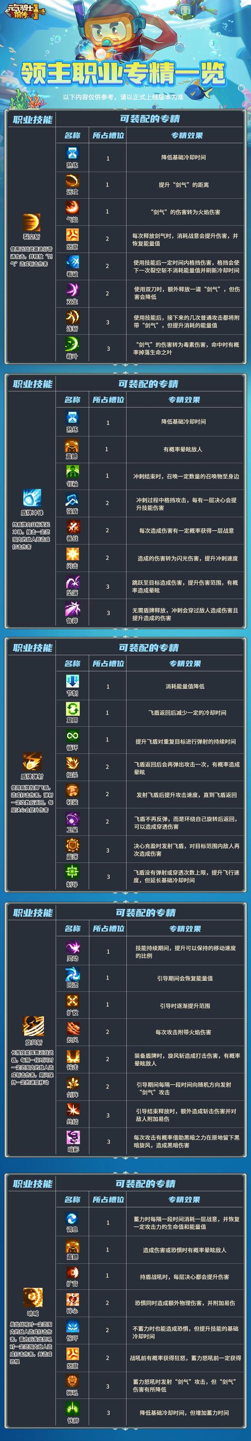 元气骑士新春版本新NPC介绍,新NPC作用及名称一览