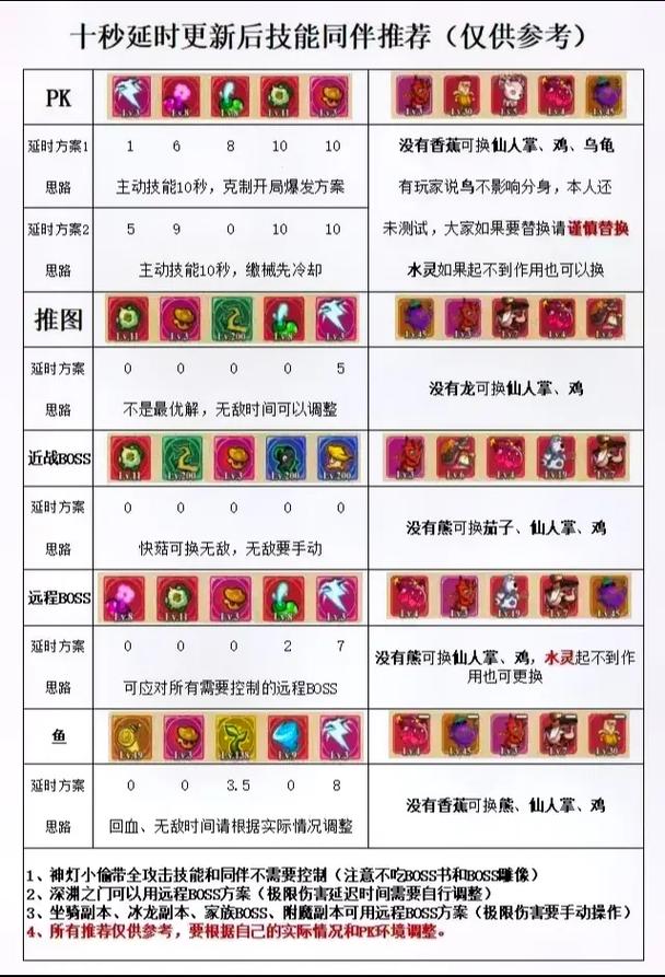 无尽大冒险秘术师攻略,秘术师技能搭配详解
