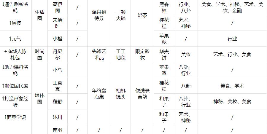 梦间集天鹅座魏雨辰好感度提升攻略,触发事件问题及答案一览