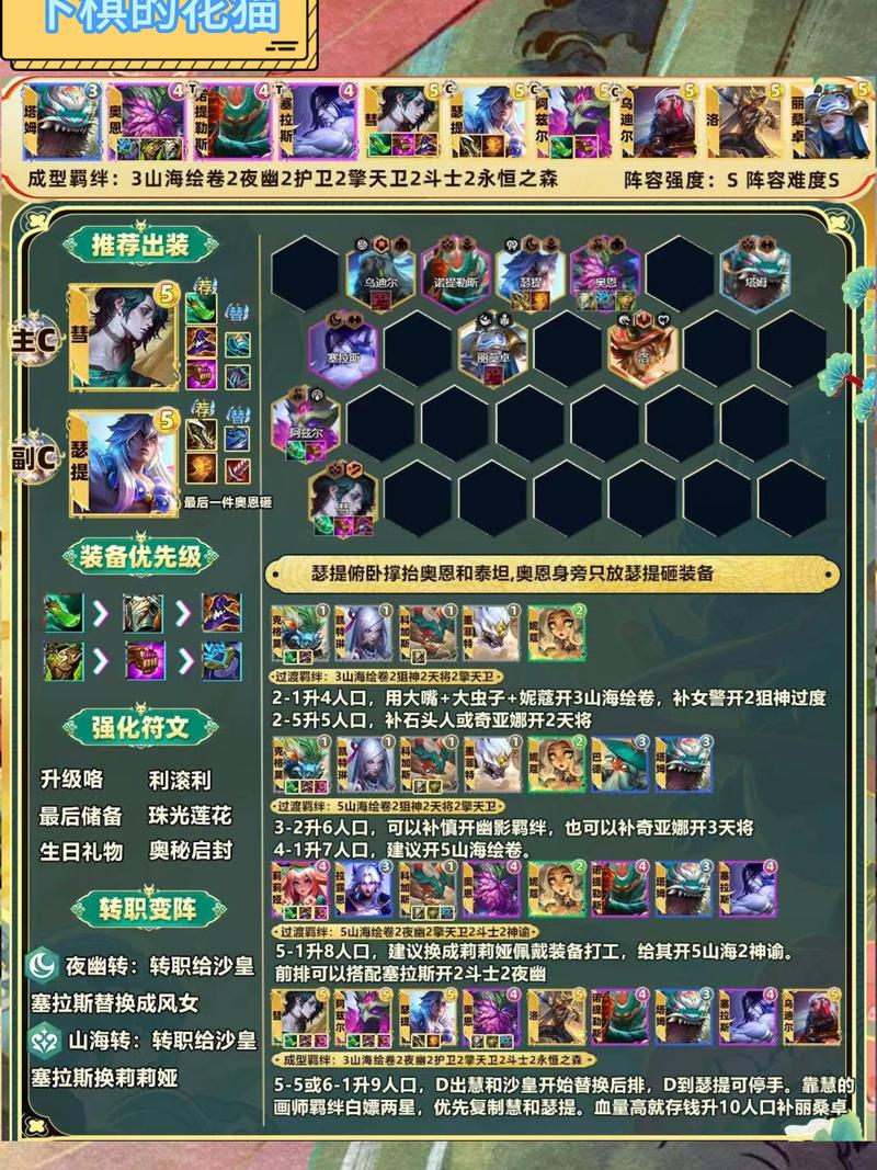 lol云顶之弈月蚀秘术守护神阵容配置及玩法 最强月蚀阵容怎么搭配
