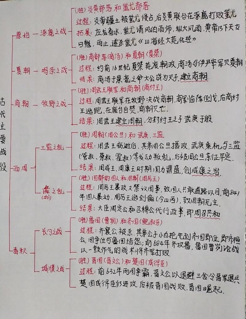 古代战争答题库分享,古代战争答题答案大全