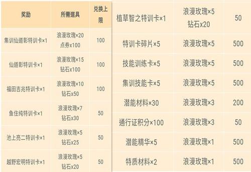 灌篮高手手游植草怎么样,植草强度分析及玩法详解