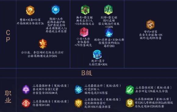 指尖自走棋,职业羁绊深度解析与汇总