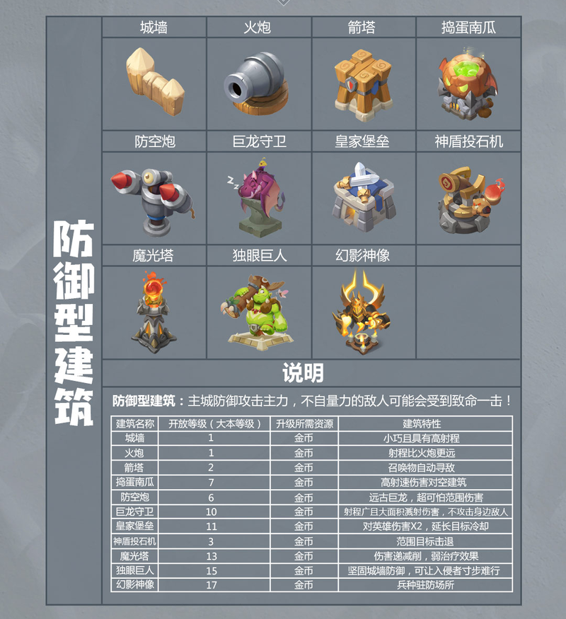 领主总动员极地伞灵评测,极地伞灵好用吗?及未来玩法革命预测