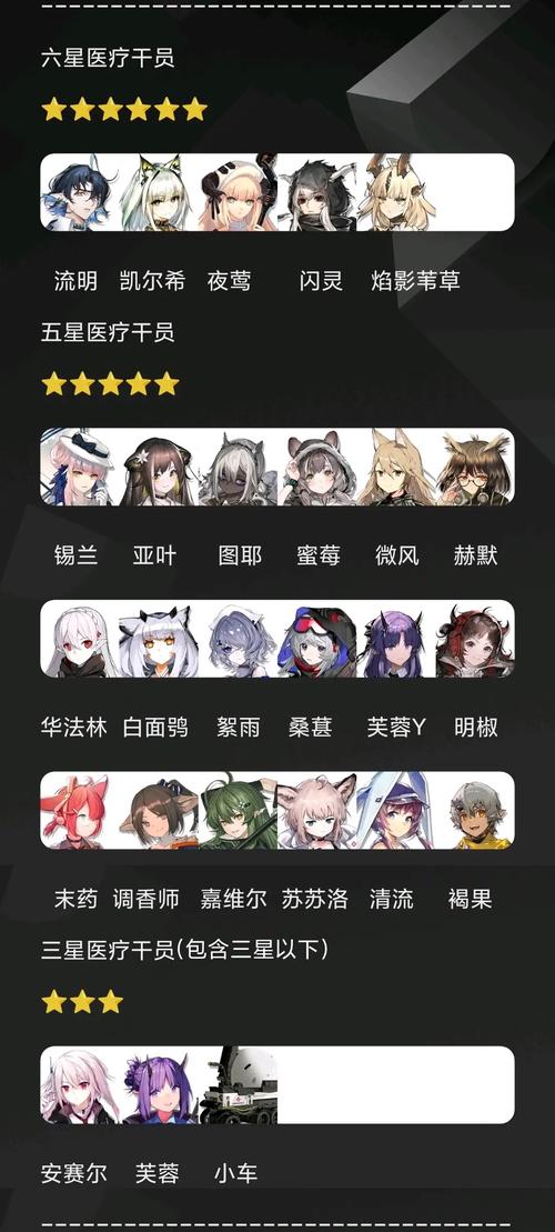 明日方舟四星干员推荐,四星必练干员一览