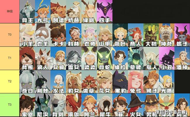 剑与远征迷宫币先换女妖还是小羊好?未来玩法革命预测