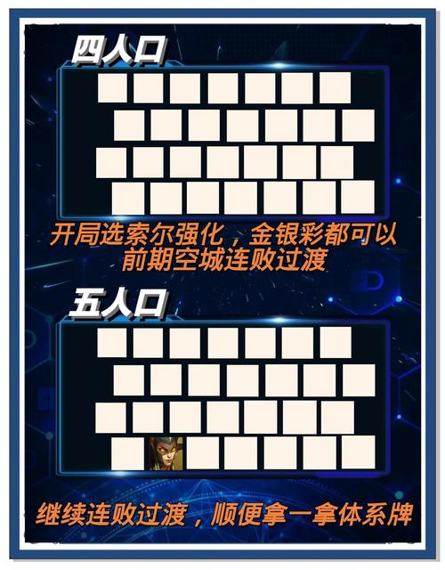 云顶之弈9.24b沙皇阵容玩法,召唤影剑沙皇阵容搭配及玩法