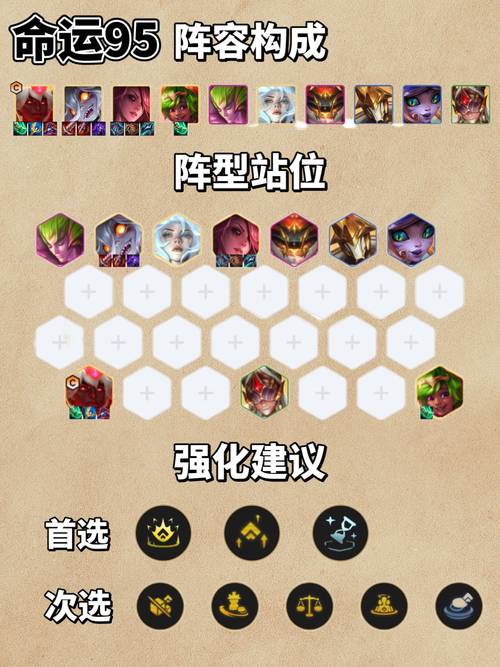 LOL云顶之弈光劫阵容推荐，最强光劫阵容运营思路及装备选择攻略