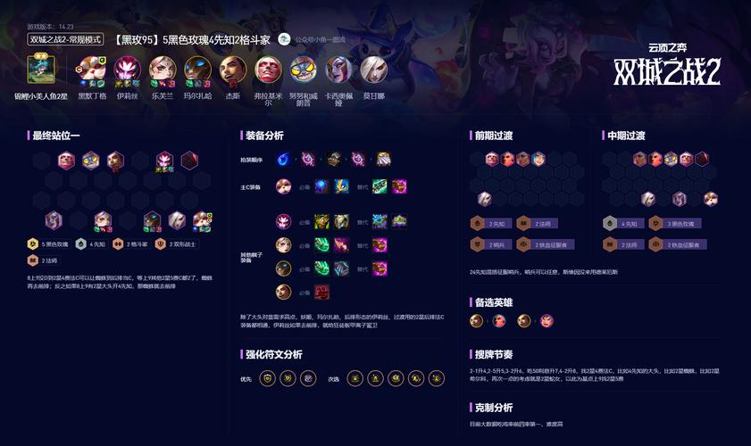 云顶之弈9.24b最强阵容分享，沙漠破甲剑士流搭配及玩法详解的演变史