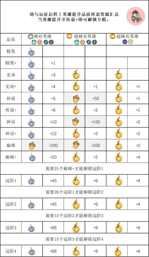 剑与远征半神英雄攻略大全,半神全英雄使用指南