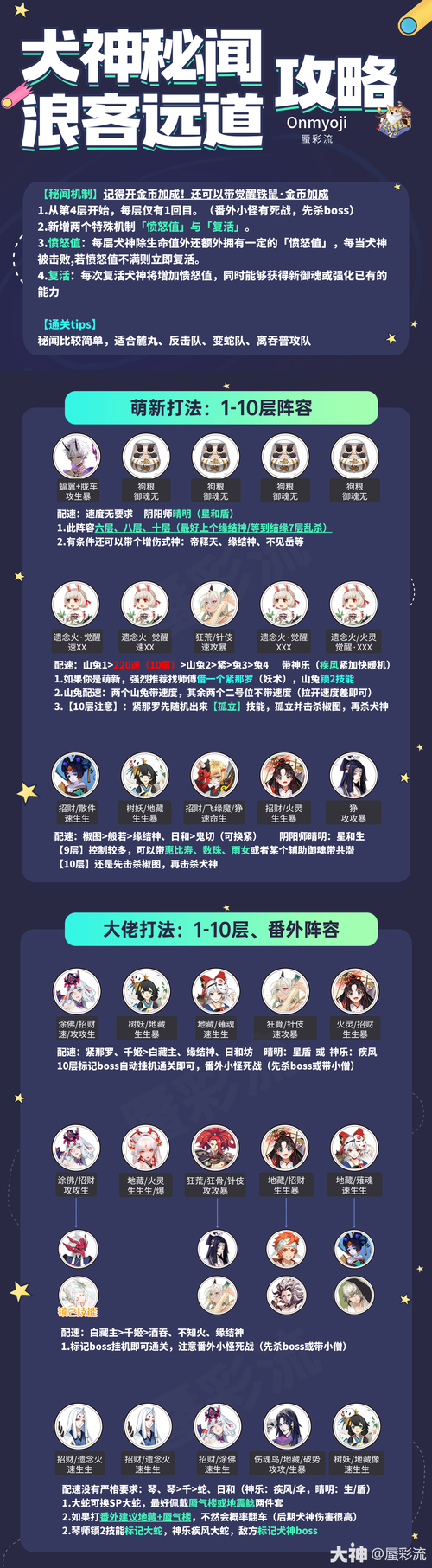 阴阳师秘闻竞速阵容汇总与打法深度解析