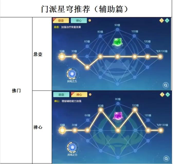 神武4手游高星星宿攻略,28星星宿打法技巧深度解析