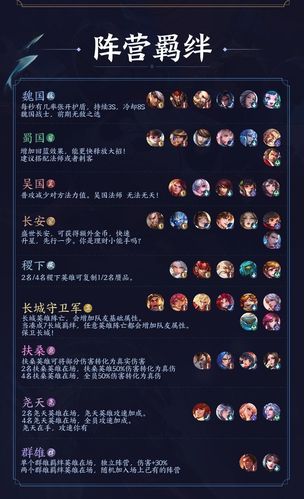 王者模拟战S1赛季新增羁绊介绍