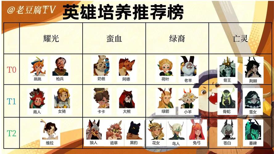 剑与远征埃兹,最强搭配与技能装备全解析
