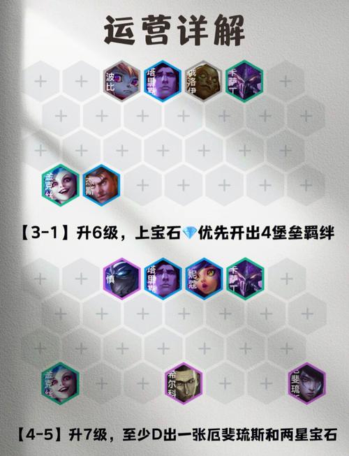 剑与远征高鲁斯强度分析，蛮血部落阵营高鲁斯玩法攻略