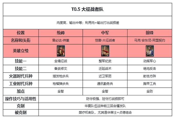 启源女神阵容搭配推荐,一速控制流阵容配置及玩法,以及未来玩法革命预测
