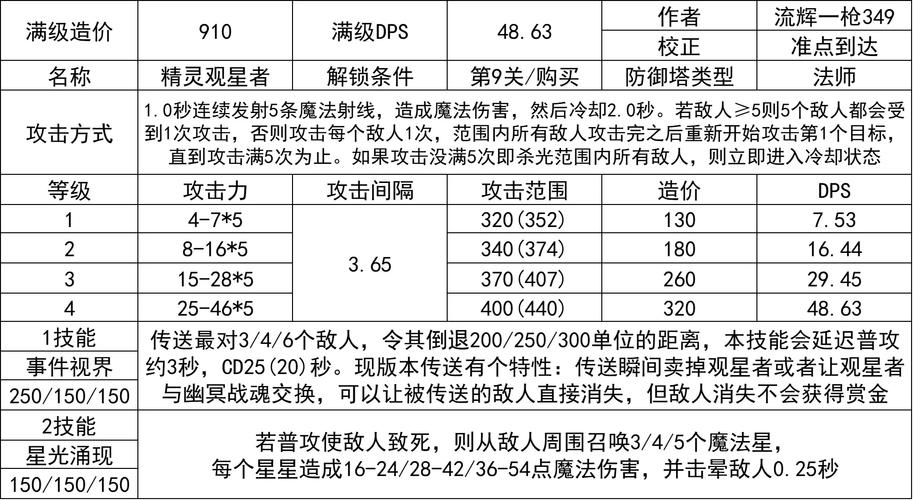 领主总动员建筑图鉴大全，资源、防御及陷阱功能建筑图鉴汇总的演变史专题