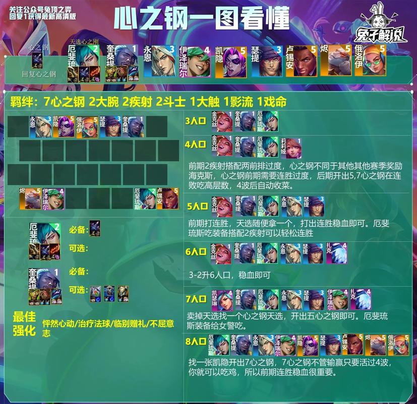 云顶之弈9.24锤石阵容怎么玩，守护法海锤石阵容搭配推荐及其演变史