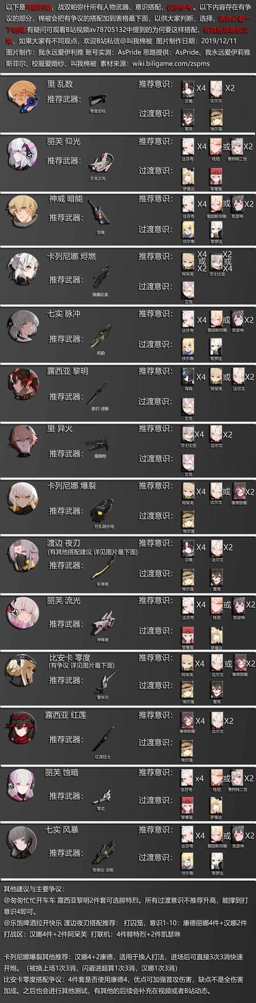 战双帕弥什重能意识搭配攻略 重能意识选择指南