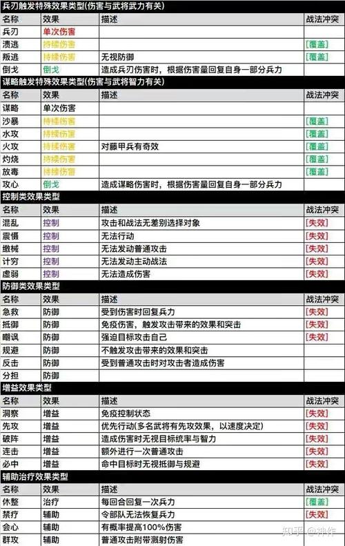 三国志战略版S2开荒技巧详解,S2开荒期玩法及开局技巧分析