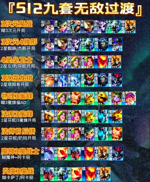 云顶之弈火男无间炼狱流攻略，9.24b强势T1阵容玩法及搭配详解