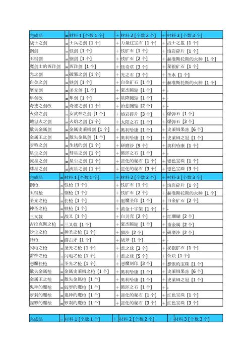 活下去炼金攻略大全,炼金材料及玩法详解