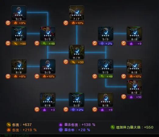 第九所新手最佳布局攻略与升级部件优先级推荐,演变史专题