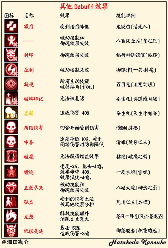 区服图标中式神数量最多的区是?阴阳师学力测试答案全攻略