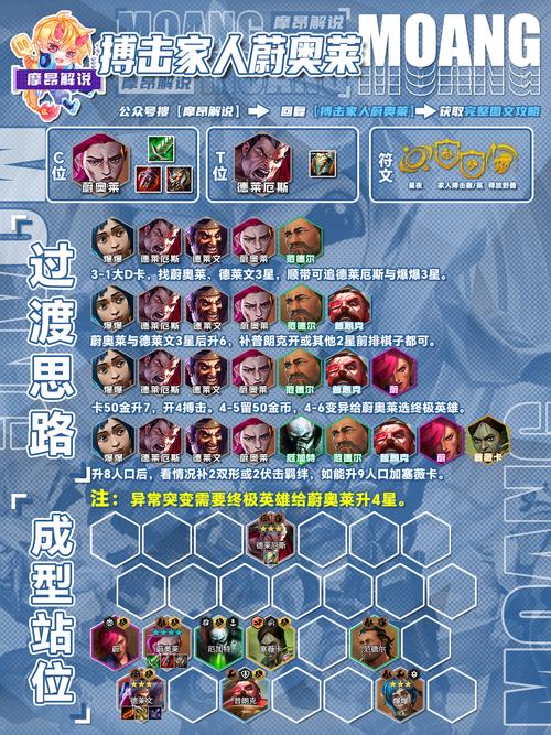 云顶之弈9.24b奥拉夫阵容怎么玩,狂战剧毒奥拉夫阵容搭配推荐