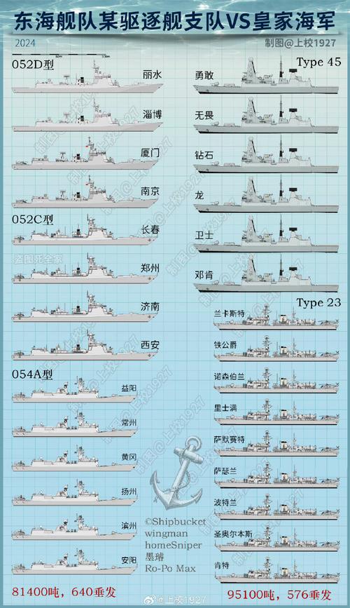 欧陆战争61914海军哪些比较强,欧陆1914海军全评测