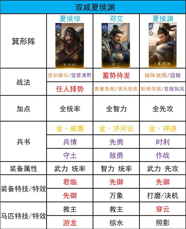 王者模拟战吴国阵容怎么玩，稷下吴国流阵容搭配及玩法