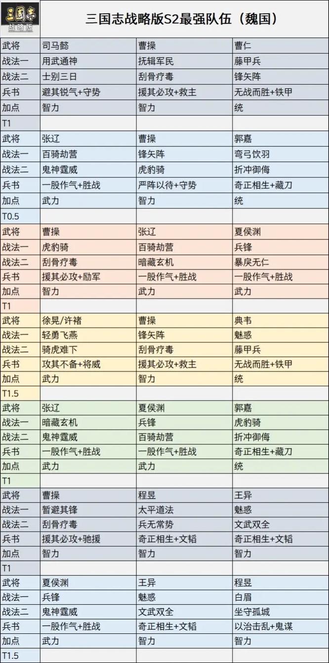 三国志战略版S2赛季桃园阵容玩法攻略，深度解读与策略创新