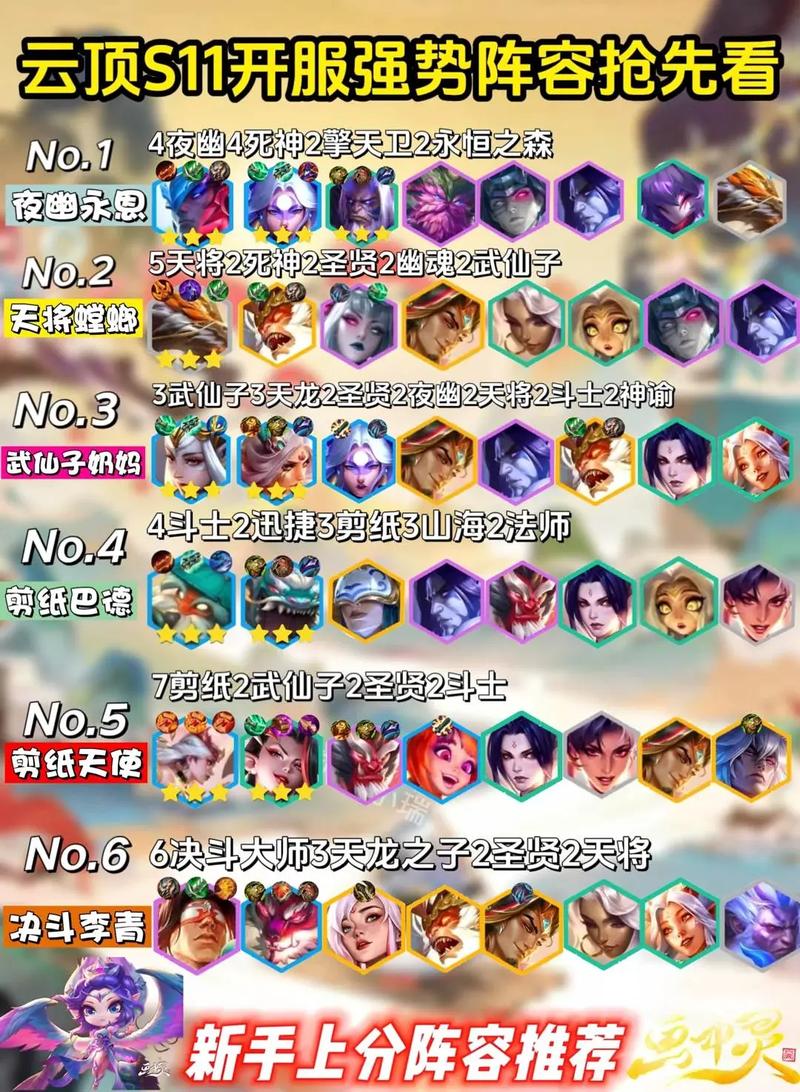 LOL云顶之弈极地游侠阵容配置及玩法，最强极地阵容怎么搭配——演变史专题