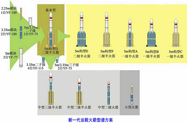 第九所8700火箭配置图分享 8700火箭搭配参数一览的演变史专题