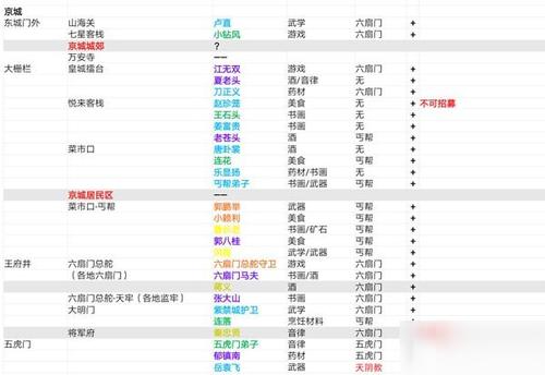 我的侠客情缘角色攻略大全，情缘角色位置、门派及喜好攻略汇总的深度解析