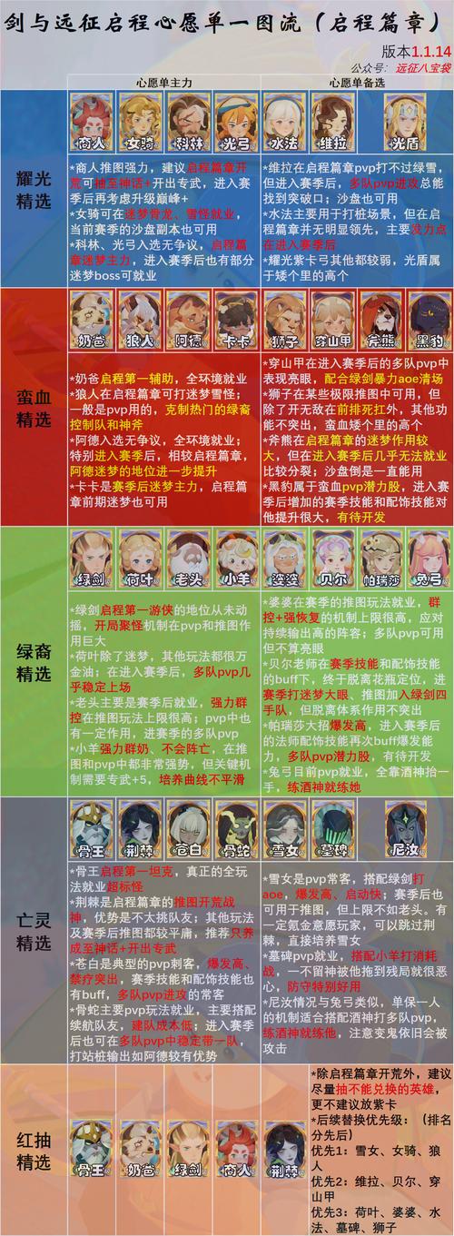 剑与远征高鲁斯强度评测，底层逻辑与实战操作深度解析