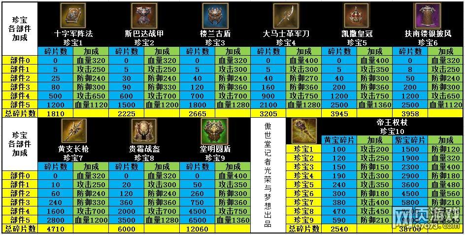 真战三国攻城攻略大全,攻城玩法汇总及其演变史