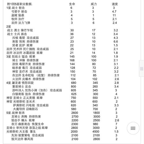 军团战棋亡灵族优先发展兵种推荐及未来玩法革命预测