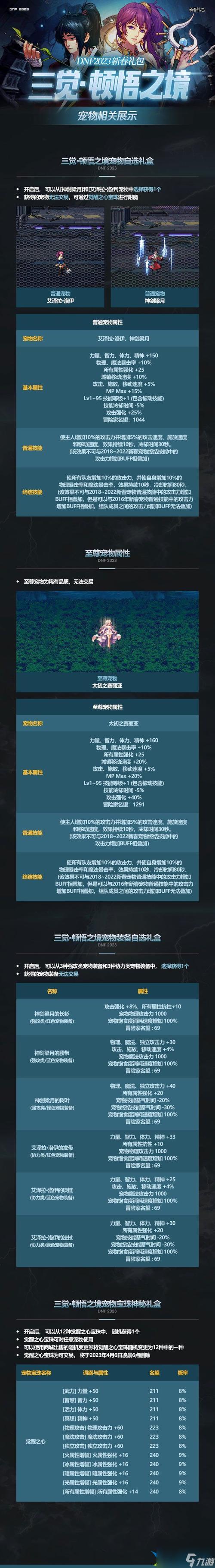 DNF新春版本更新内容汇总 DNF春节活动大全