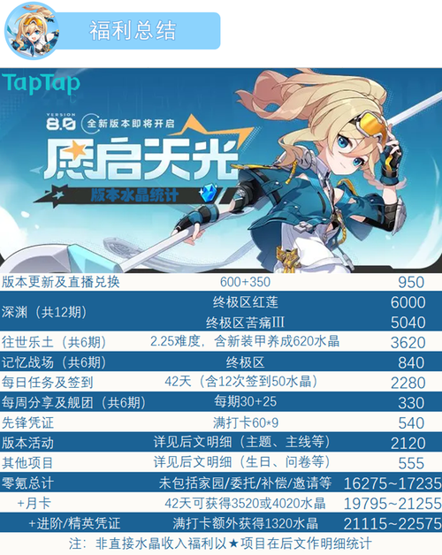 崩坏3跨越2020年的祝福许愿礼包领取指南