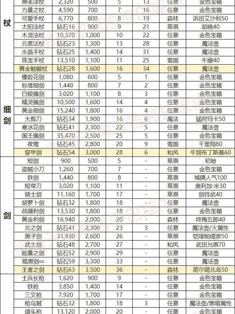 新笑傲江湖手游装备铭刻攻略，装备铭刻提升办法介绍