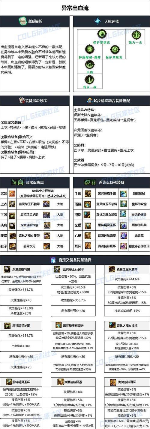 异化之地开局武器选择指南，开局用什么武器的演变史