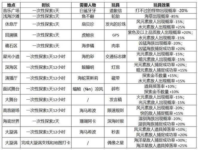妙奇星球宠物怎么获得？妙奇星球宠物捕捉技巧全解析