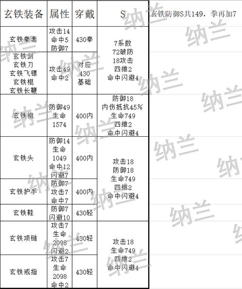 暴走英雄坛双修攻略，双修玩法及小技巧解析