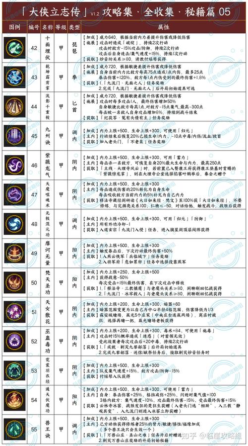 大侠立志传怎么倒卖赚钱？倒卖方法介绍及高收益策略解析