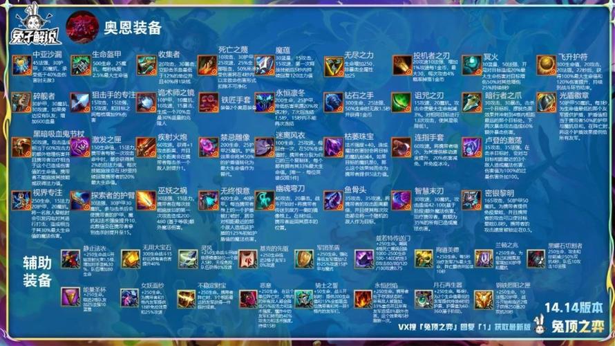 云顶之弈S5人马穿云破雾:最强装备搭配攻略,必须收藏!