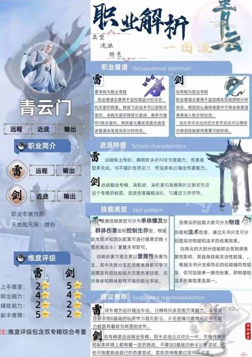 【梦幻新诛仙平民玩家必看】最强职业选择攻略,让你轻松称霸游戏!