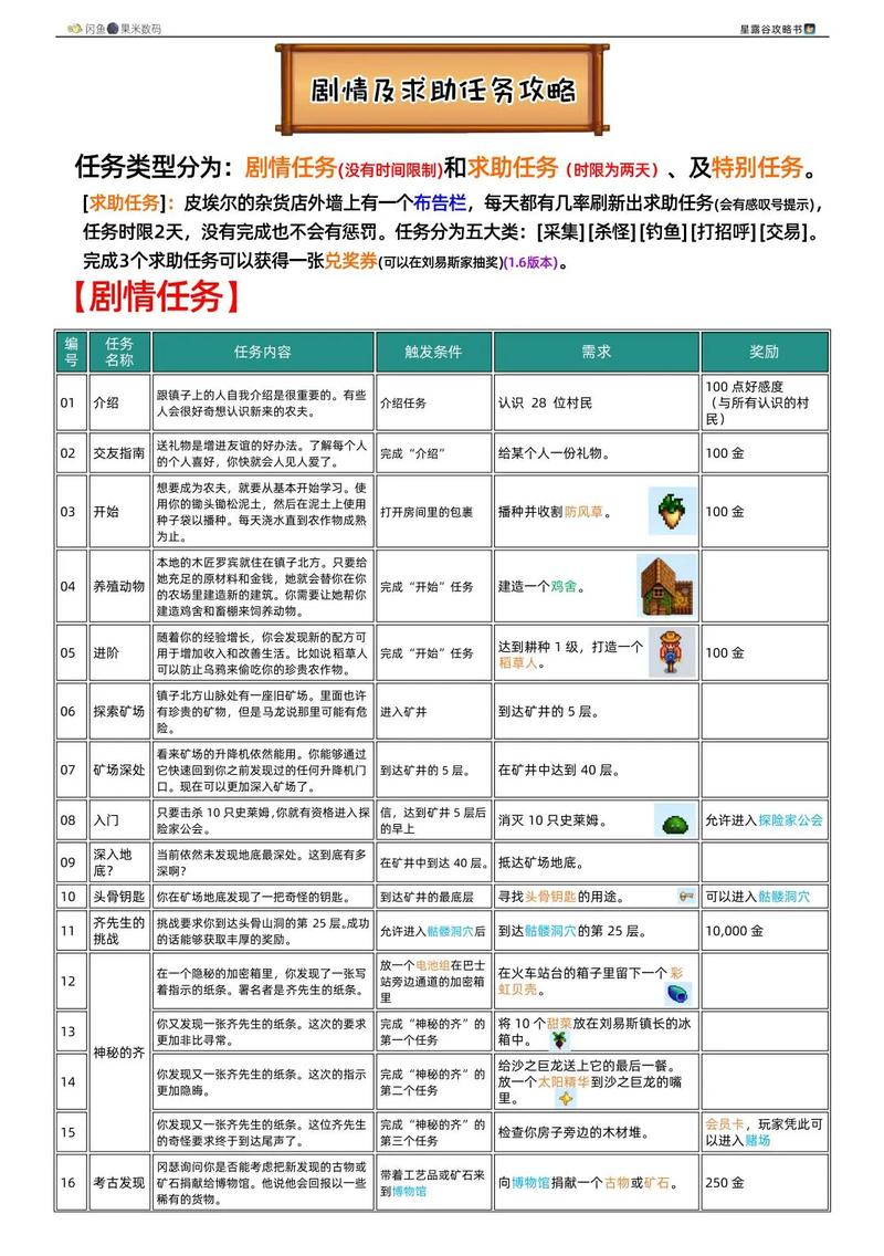 星露谷物语追踪者技能显示全攻略！解锁隐藏能力必看技巧