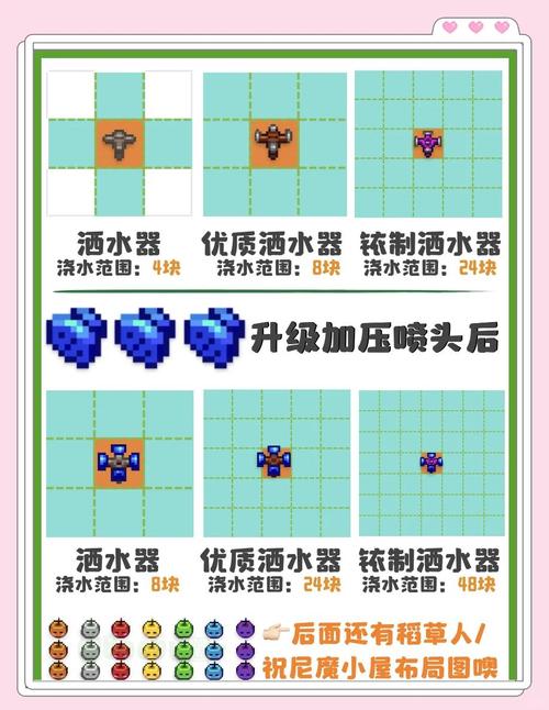 星露谷爱到尖叫!洒水器范围升级神操作,秒变种田达人💥