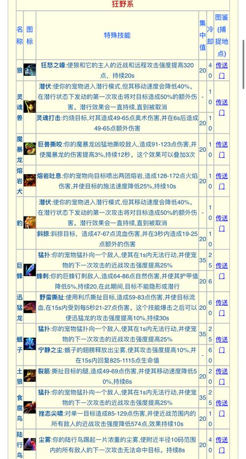 魔兽世界90猎人盟约技能效果全解析!这波操作绝了